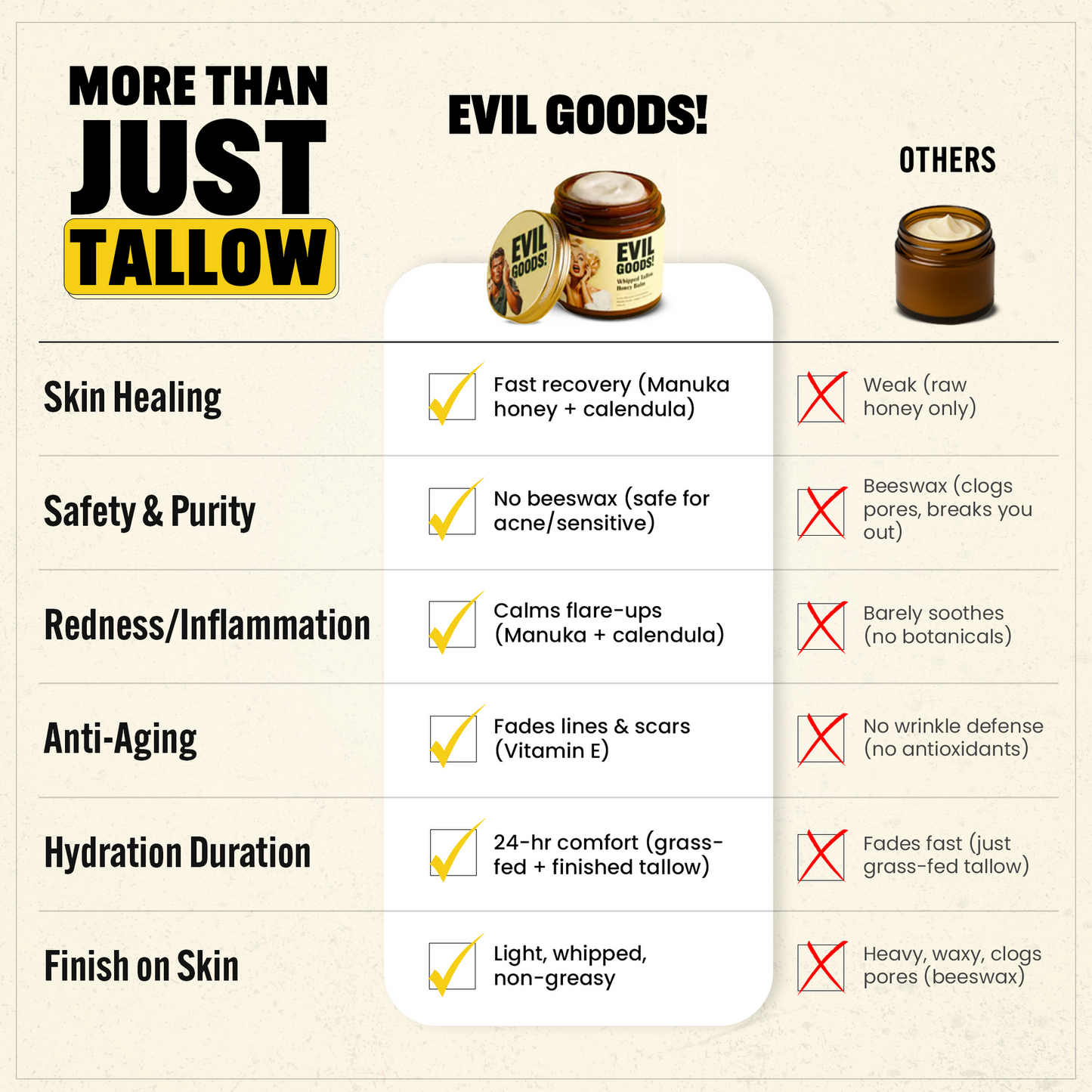Whipped Tallow & Manuka Honey Moisturizer
